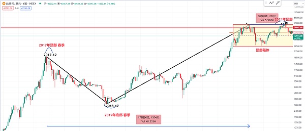 Web3时代：加密货币正在经历的深刻变革