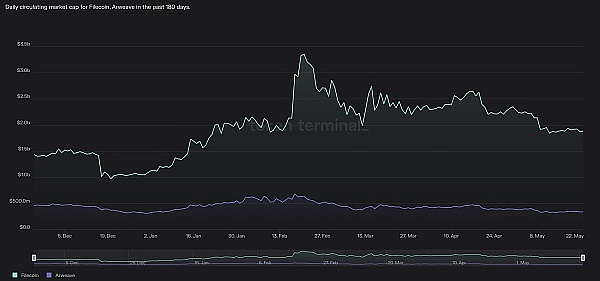 NFT市场触底反弹？10月交易量激增32%，Solana表现抢眼