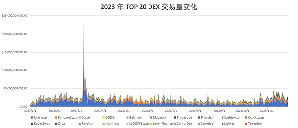 加密市场遭遇寒冬：9月交易量创历史冰点