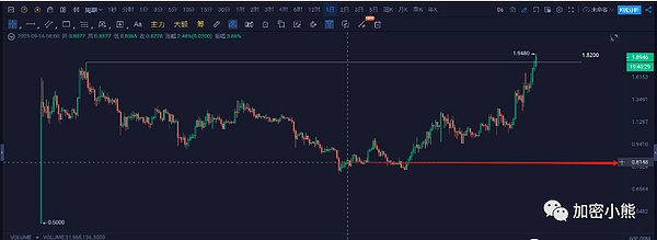比特币强势反弹：9月8日行情预测成真