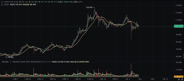 周悦盈：比特币27000上方压力重重，以太坊1600成关键防守位