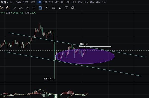 10月31日加密货币市场观察：BTC/ETH行情深度解析