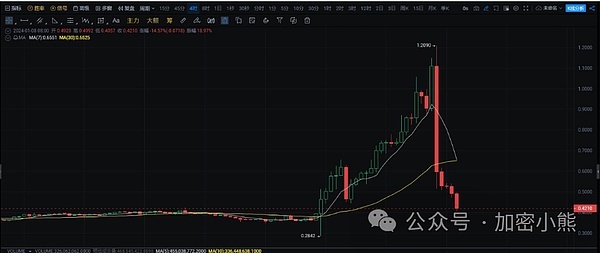 战火中的Web3先锋：以色列这个小国如何成为区块链创新热土
