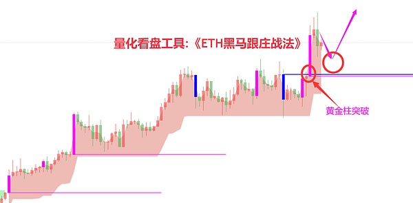 市场回调就是上车良机，这些交易策略你必须知道