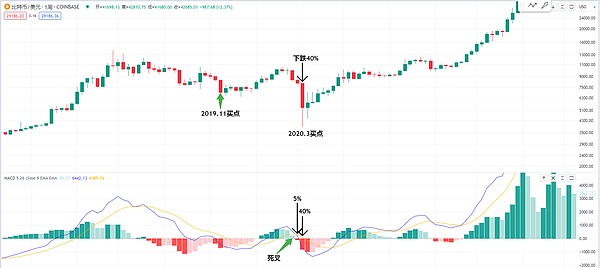 NEAR基金会迎来重大人事变动：为什么这次交接如此特别？