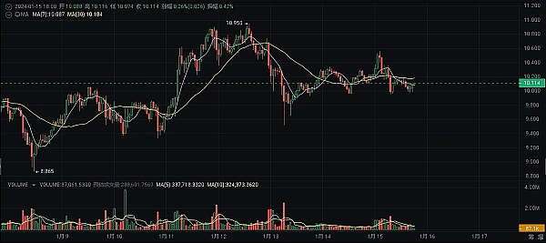 Web3的未来：当聊天软件成为价值创造的入口
