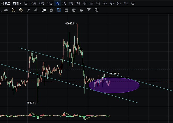 Robinhood豪掷数十亿押注SHIB：这次能赌对吗？