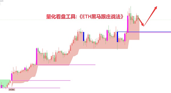 躺病床上还惦记着行情？老交易员的10月18日币市操作指南