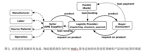 牛市黑马：这8个币种竟把比特币甩在身后