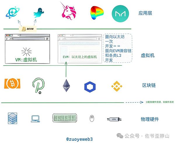 比特币牛市冷清之谜：10万美元横盘百日，为何散户集体退场？