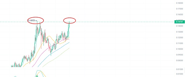 区块链正在重塑全球供应链：跨链代币带来的革命性突破