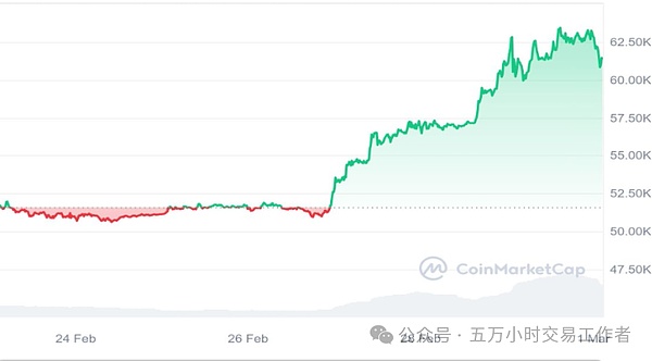 区块链世界暗流涌动：谁在主宰真正的用户战场？
