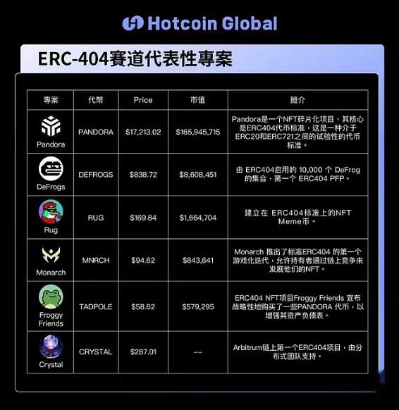Bankera：区块链银行业的破局者