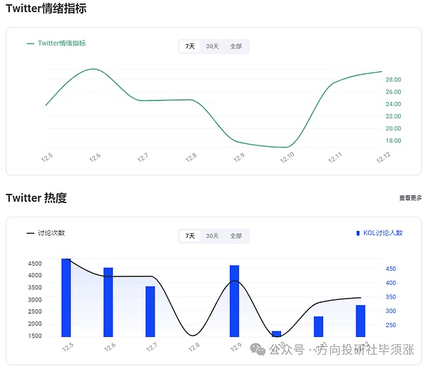 VanEck重磅预测：2024年加密市场的15个关键转折点
