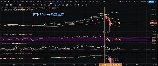 9.19币市观察：主力资金在玩什么把戏？