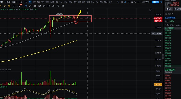 加密货币合约：一把双刃剑，你准备好接招了吗？