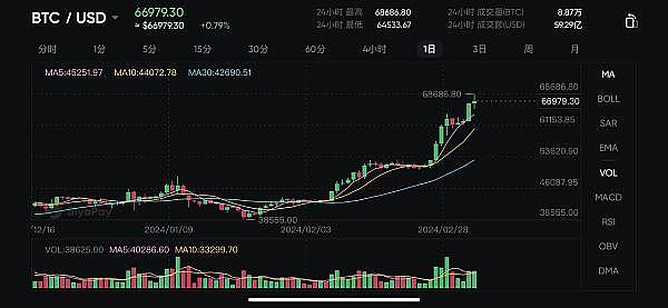 加密世界今日看点：马斯克力挺硬件钱包，AVAX市值飙升，监管风暴持续发酵
