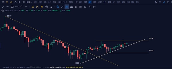 比特币命悬11.6万生死线！以太坊若突破这个关键位，市场或将迎来史诗级暴动