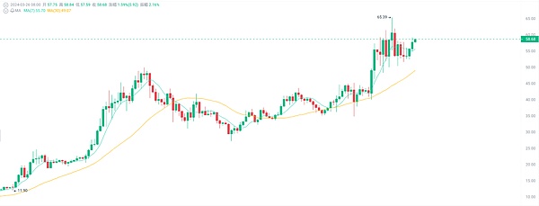 比特币ETF：一场精心策划的市场狂欢？