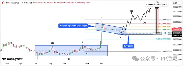 成都：从游戏到链都，一场区块链的华丽转身