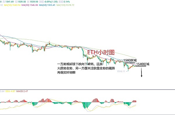 数字货币市场观察：8月19日BTC和ETH交易策略