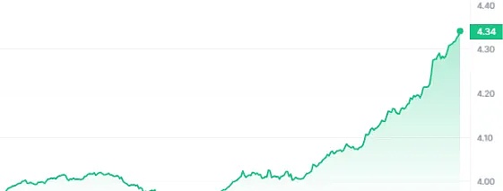 市场风云变幻 但柴米油盐从不缺席