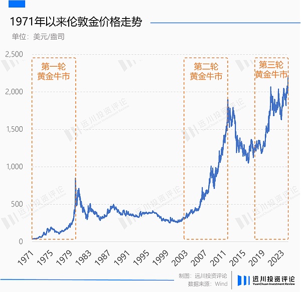 比特币资产协议的进化史：从染色币到客户端验证的革命