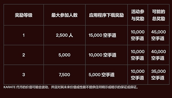 加密货币市场周观察：USDT市值破纪录，BRC20赛道持续升温