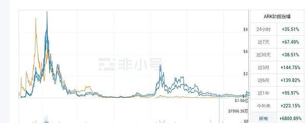 重磅！Bee Network迎来里程碑时刻，支付系统本周震撼上线
