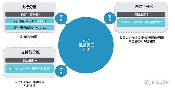 数字货币行情前瞻：回调即是上车机会