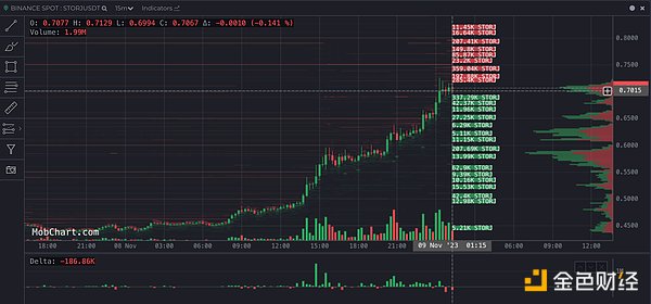 当Meme遇上金融：Bags平台的疯狂实验与潜在陷阱