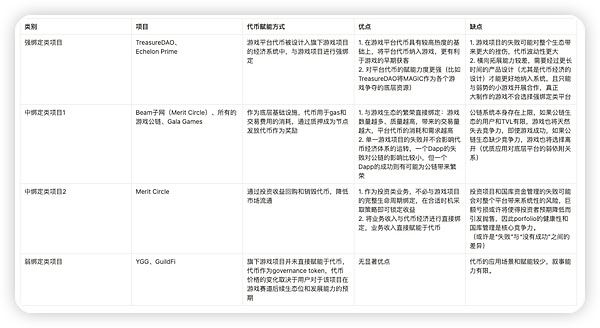 机构资金流向揭秘：以太坊挑战者们正在抢戏