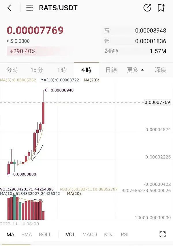 当美联储打个喷嚏，加密货币市场为何集体感冒？