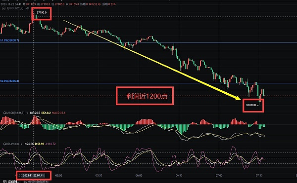 XRP或将迎来圣诞行情！专家预测年底有望冲击1美元大关