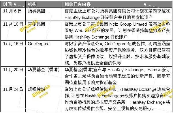 ProsperEx再获资本青睐，Magnus Capital押注链上衍生品未来