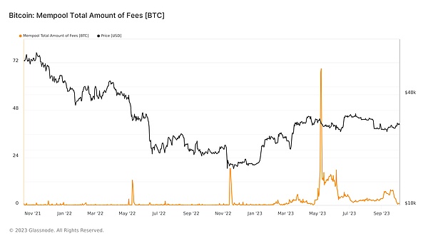 FTX破产谜团：34亿加密资产背后的估值困境