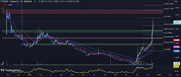 比特币王者归来：49%市占率背后的故事与隐忧
