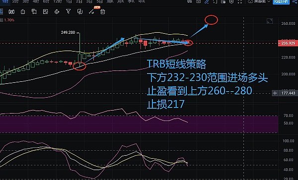 10月22日比特币以太坊行情观察：震荡后的微妙信号