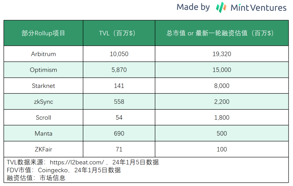 区块链产业迎来重要里程碑：星火·链网正式牵手三大知名链