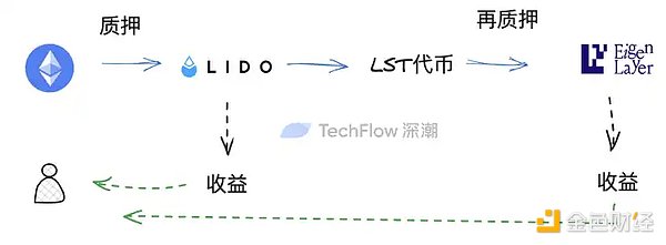 市场风向变了？聪明的资金正在悄悄布局