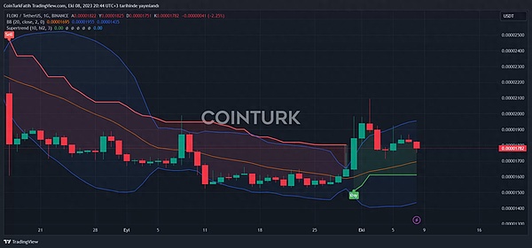 3WX：我是如何在加密寒冬中找到的财富密码