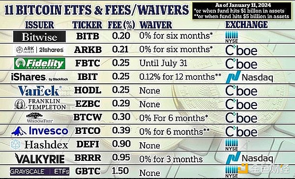 比特币百万美元梦：机构投资者的疯狂预测