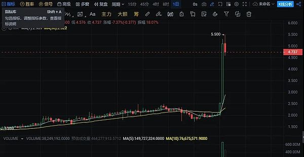 L2到底是什么？一场关于区块链未来的讨论