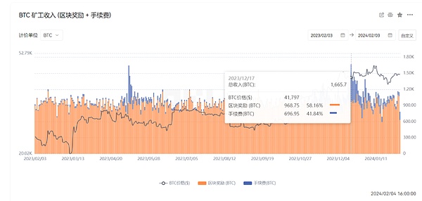 NFT市场周报：CryptoPunks强势反弹 迪士尼入场引发热议