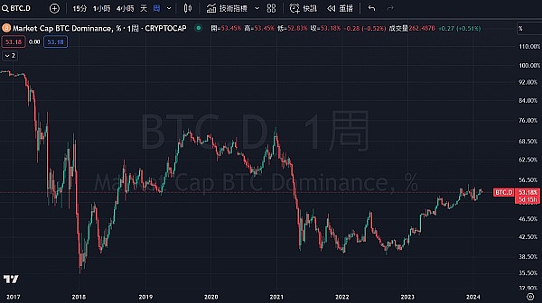 沪港双城记：当区块链遇上AI，这两座城市能擦出怎样的火花？