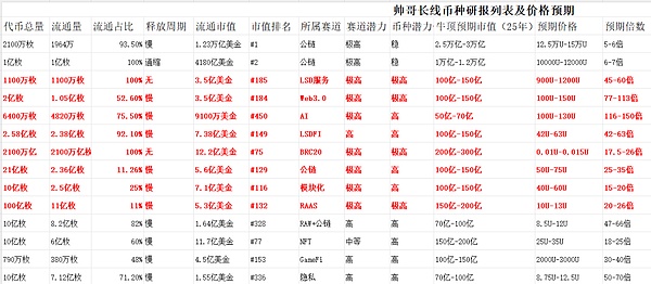 加密货币市场沸腾：比特币单日暴涨12万美元，山寨币或迎来春天