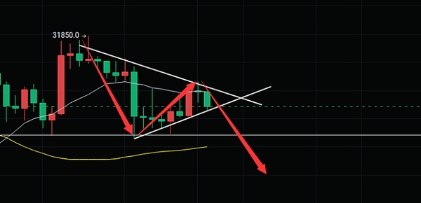 万向区块链凭什么能跻身数字金融独角兽俱乐部？