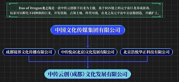 重要提醒：你的DOT即将解冻，这些事项务必注意