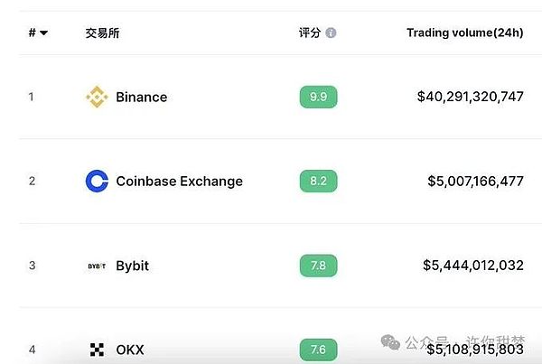 币圈新一轮财富浪潮来袭 普通人该如何把握？