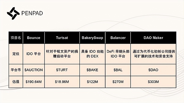 比特币减半倒计时：199天后或将开启新一轮牛市？